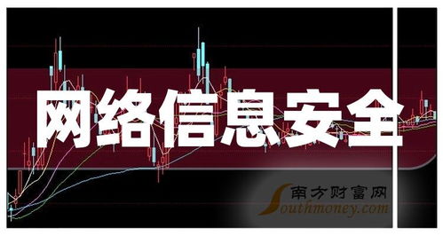 中國股市網(wǎng)絡(luò)信息安全龍頭解析 2024年3月網(wǎng)絡(luò)與信息安全軟件開發(fā)領(lǐng)域投資干貨