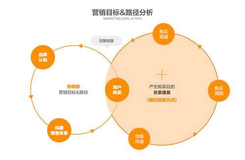 1688高級(jí)產(chǎn)品經(jīng)理全面解析 營(yíng)銷(xiāo)類(lèi)服務(wù)產(chǎn)品的策劃、案例與公關(guān)服務(wù)