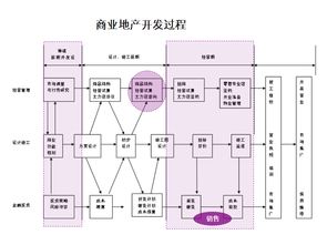 某集團(tuán)地產(chǎn)商業(yè)項(xiàng)目招商策劃專(zhuān)題培訓(xùn)方案