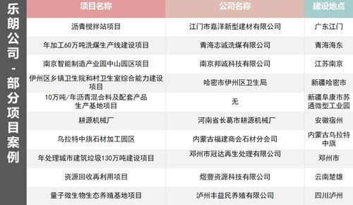 鶴壁代寫(xiě)項(xiàng)目實(shí)施方案 寫(xiě)商業(yè)計(jì)劃書(shū)公司