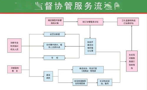 一文讀懂國(guó)家免費(fèi)提供基本公共衛(wèi)生服務(wù)項(xiàng)目 共31項(xiàng)，項(xiàng)目策劃與公關(guān)服務(wù)如何助力落地？