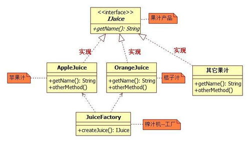 人人都會(huì)設(shè)計(jì)模式 簡(jiǎn)單工廠模式在項(xiàng)目策劃與公關(guān)服務(wù)中的應(yīng)用