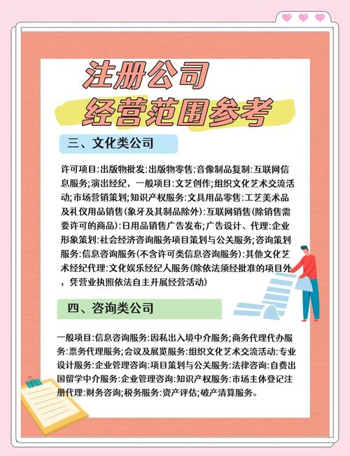 注冊(cè)公司經(jīng)營(yíng)范圍指南:五大行業(yè)參考模板